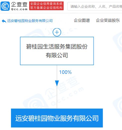 碧桂園關聯公司拓展業務版圖，新公司涉足餐飲與票務代理服務